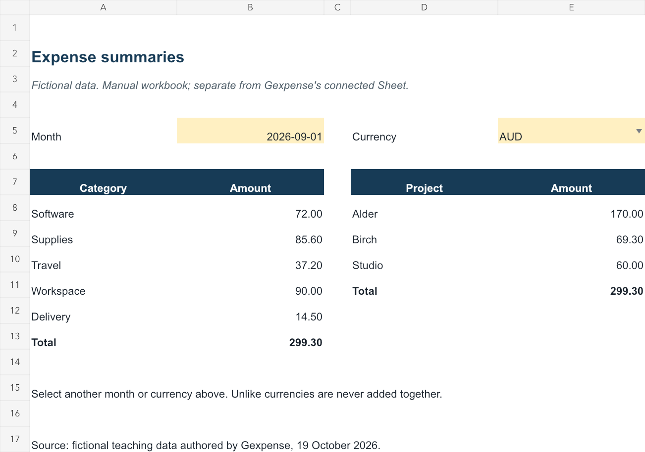 Rendered example workbook summary with September 2026 and AUD selected, showing category and project totals of AUD 299.30